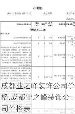 成都业之峰装饰公司价格,成都业之峰装饰公司价格表