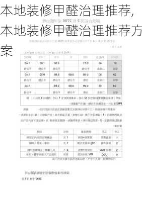 本地装修甲醛治理推荐,本地装修甲醛治理推荐方案