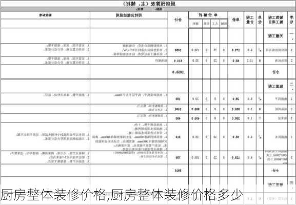 厨房整体装修价格,厨房整体装修价格多少