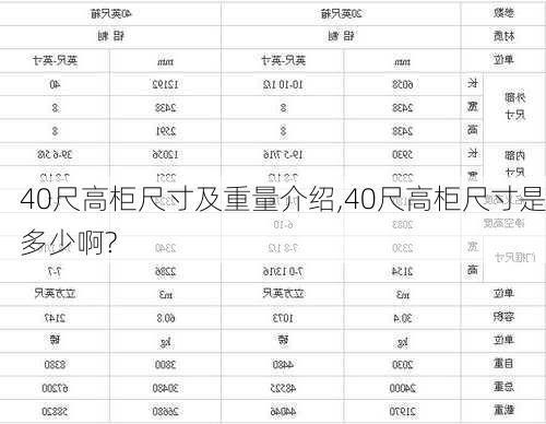 40尺高柜尺寸及重量介绍,40尺高柜尺寸是多少啊?