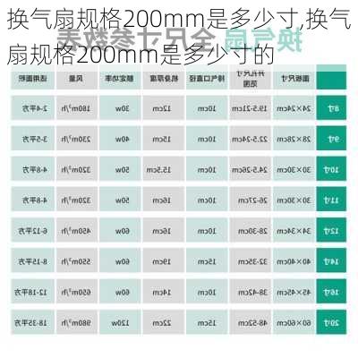 换气扇规格200mm是多少寸,换气扇规格200mm是多少寸的