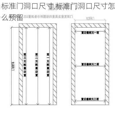 标准门洞口尺寸,标准门洞口尺寸怎么预留