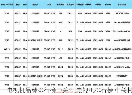 电视机品牌排行榜中关村,电视机排行榜 中关村