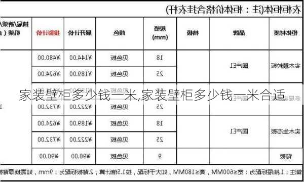 家装壁柜多少钱一米,家装壁柜多少钱一米合适