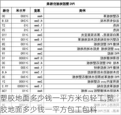 塑胶地面多少钱一平方米包轻工,塑胶地面多少钱一平方包工包料