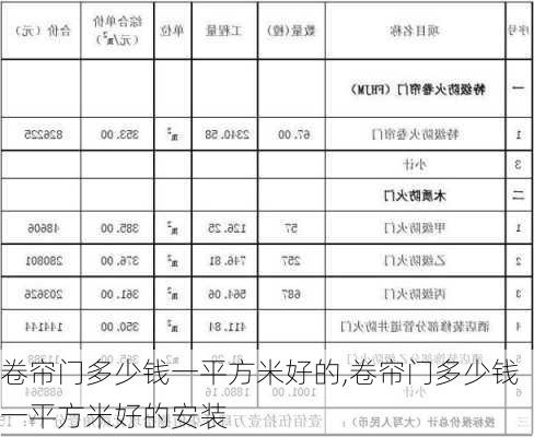 卷帘门多少钱一平方米好的,卷帘门多少钱一平方米好的安装