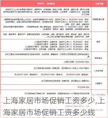 上海家居市场促销工资多少,上海家居市场促销工资多少钱