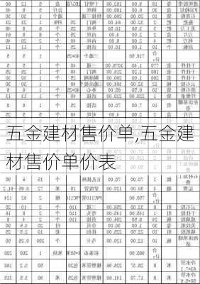 五金建材售价单,五金建材售价单价表