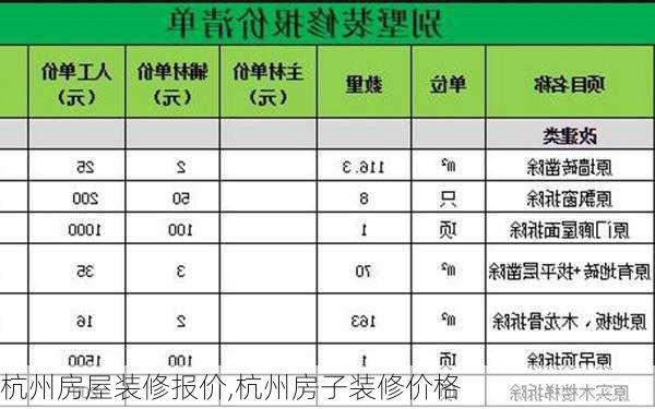 杭州房屋装修报价,杭州房子装修价格