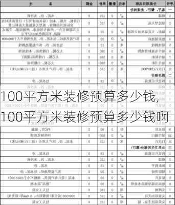 100平方米装修预算多少钱,100平方米装修预算多少钱啊