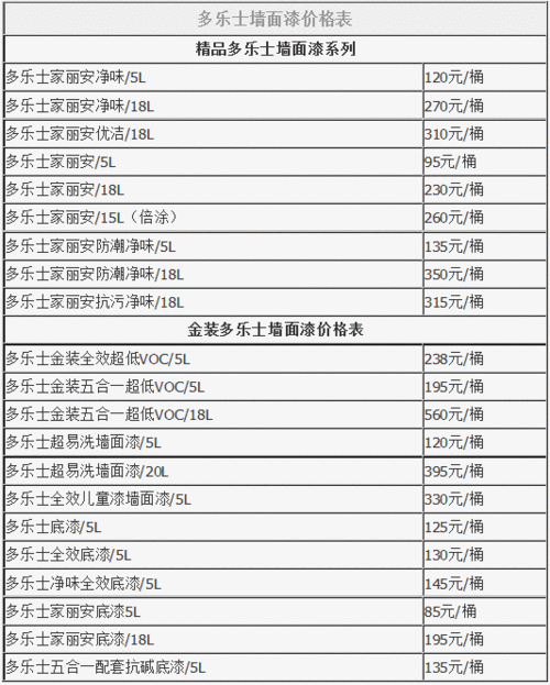 多乐士上门刷墙多少钱,多乐士上门刷墙多少钱140平