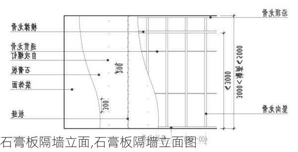 石膏板隔墙立面,石膏板隔墙立面图