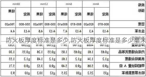 防火板厚度标准是多少,防火板厚度标准是多少毫米