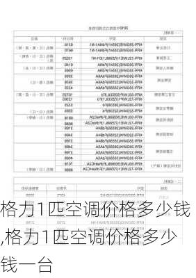 格力1匹空调价格多少钱,格力1匹空调价格多少钱一台