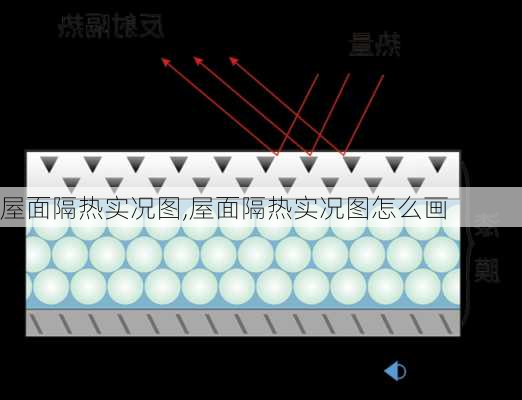 屋面隔热实况图,屋面隔热实况图怎么画