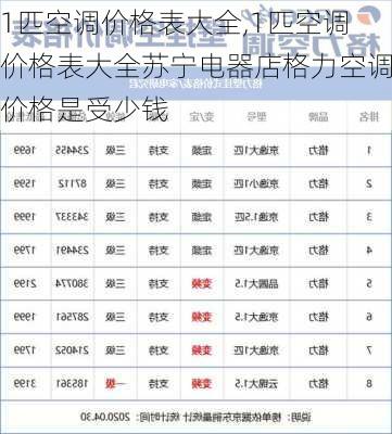 1匹空调价格表大全,1匹空调价格表大全苏宁电器店格力空调价格是受少钱