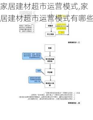 家居建材超市运营模式,家居建材超市运营模式有哪些