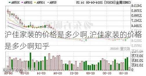 沪佳家装的价格是多少啊,沪佳家装的价格是多少啊知乎