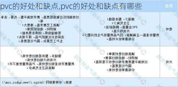 pvc的好处和缺点,pvc的好处和缺点有哪些