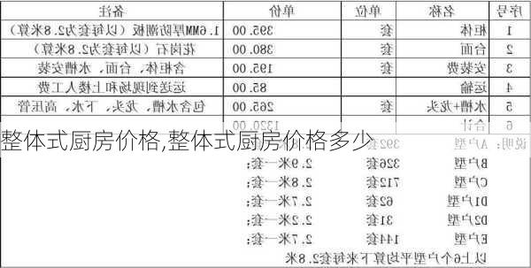 整体式厨房价格,整体式厨房价格多少