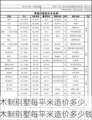 木制别墅每平米造价多少,木制别墅每平米造价多少钱