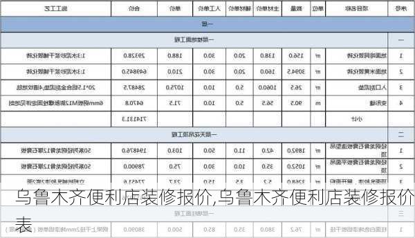 乌鲁木齐便利店装修报价,乌鲁木齐便利店装修报价表