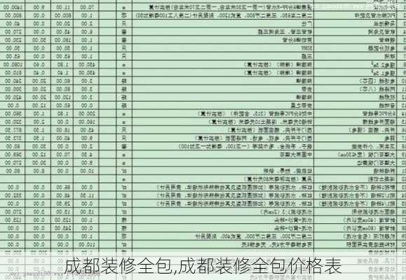 成都装修全包,成都装修全包价格表