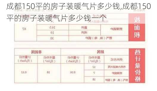 成都150平的房子装暖气片多少钱,成都150平的房子装暖气片多少钱一个