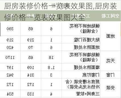 厨房装修价格一览表效果图,厨房装修价格一览表效果图大全