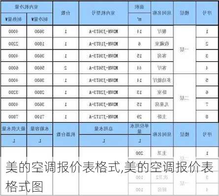 美的空调报价表格式,美的空调报价表格式图