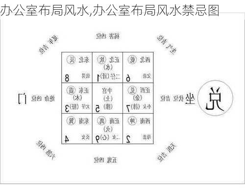 办公室布局风水,办公室布局风水禁忌图