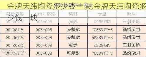 金牌天纬陶瓷多少钱一块,金牌天纬陶瓷多少钱一块