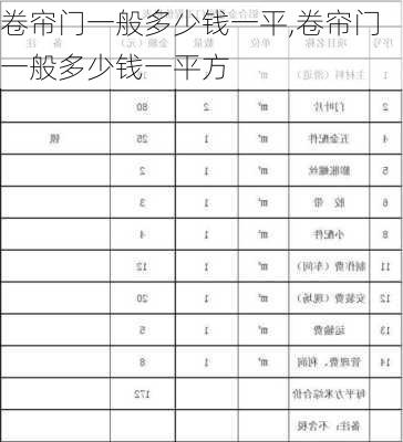 卷帘门一般多少钱一平,卷帘门一般多少钱一平方