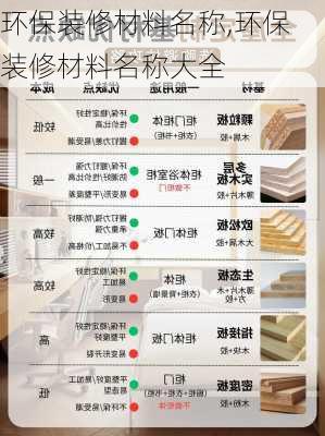 环保装修材料名称,环保装修材料名称大全