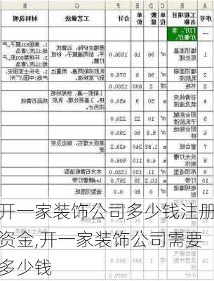 开一家装饰公司多少钱注册资金,开一家装饰公司需要多少钱