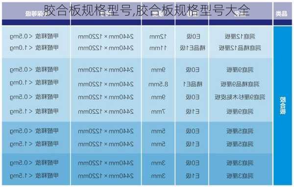 胶合板规格型号,胶合板规格型号大全