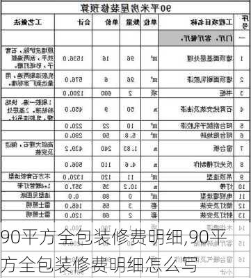 90平方全包装修费明细,90平方全包装修费明细怎么写