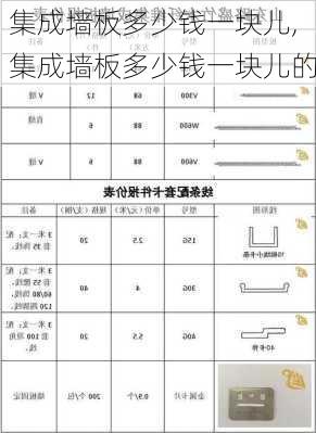 集成墙板多少钱一块儿,集成墙板多少钱一块儿的