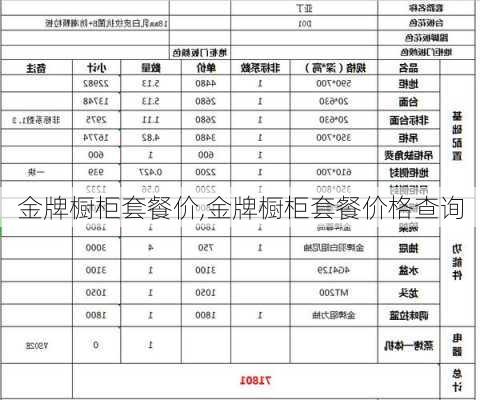 金牌橱柜套餐价,金牌橱柜套餐价格查询