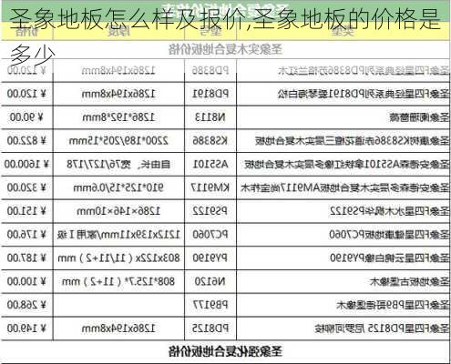 圣象地板怎么样及报价,圣象地板的价格是多少