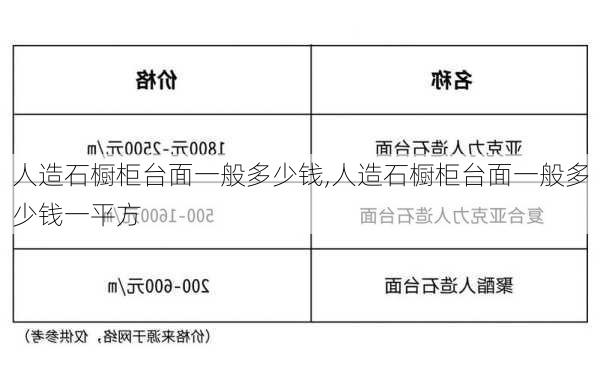 人造石橱柜台面一般多少钱,人造石橱柜台面一般多少钱一平方