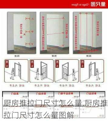 厨房推拉门尺寸怎么量,厨房推拉门尺寸怎么量图解