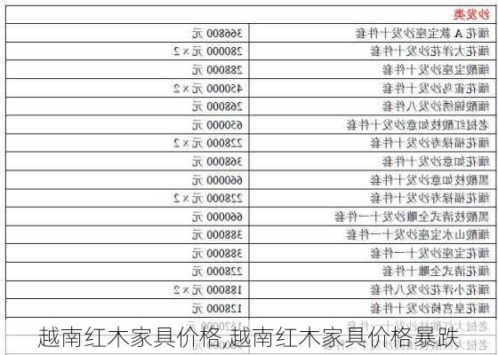 越南红木家具价格,越南红木家具价格暴跌