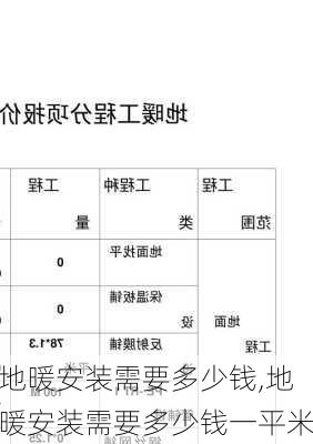 地暖安装需要多少钱,地暖安装需要多少钱一平米