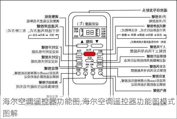 海尔空调遥控器功能图,海尔空调遥控器功能图模式图解