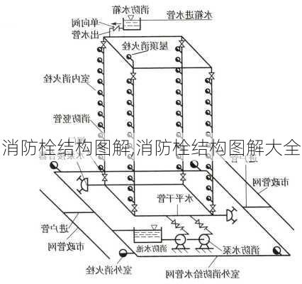 消防栓结构图解,消防栓结构图解大全