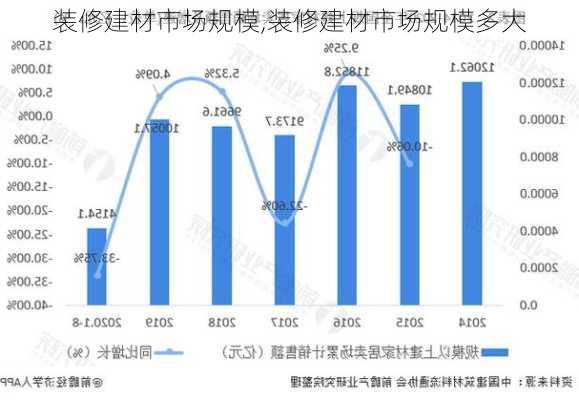 装修建材市场规模,装修建材市场规模多大