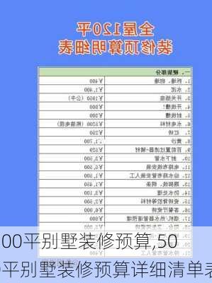 500平别墅装修预算,500平别墅装修预算详细清单表