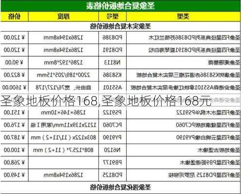 圣象地板价格168,圣象地板价格168元