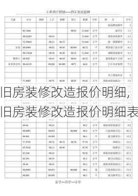 旧房装修改造报价明细,旧房装修改造报价明细表